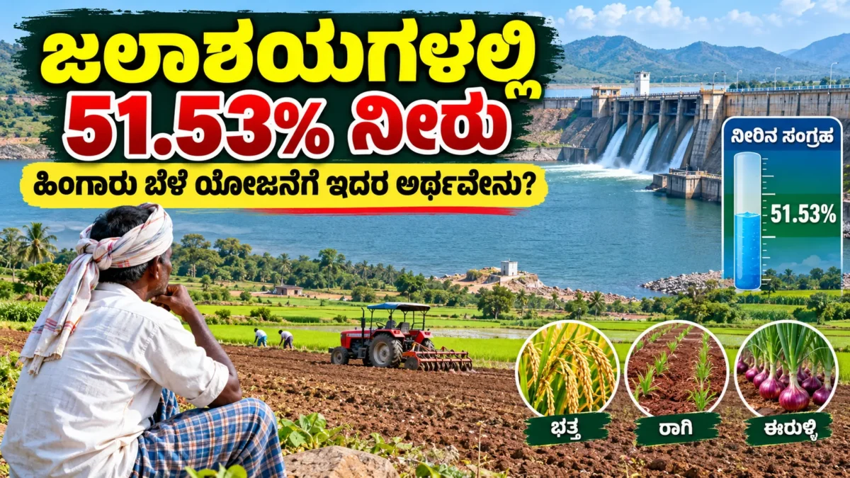 ಕರ್ನಾಟಕ ಜಲಾಶಯಗಳ ನೀರಿನ ಸಂಗ್ರಹ ಮತ್ತು ಹಿಂಗಾರು ಬೆಳೆ ಯೋಜನೆ ಕುರಿತ ಚಿತ್ರ