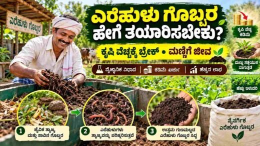 ಎರೆಹುಳು ಗೊಬ್ಬರ ತಯಾರಿಕೆ ಮತ್ತು ಸಾವಯವ ಕೃಷಿ ಕುರಿತು ಮಾಹಿತಿ ಚಿತ್ರ